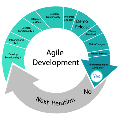 Agile Cycle image