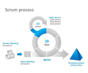 Scrum image